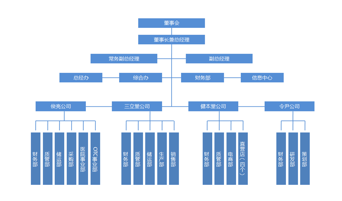 組織機(jī)構(gòu)圖.jpg