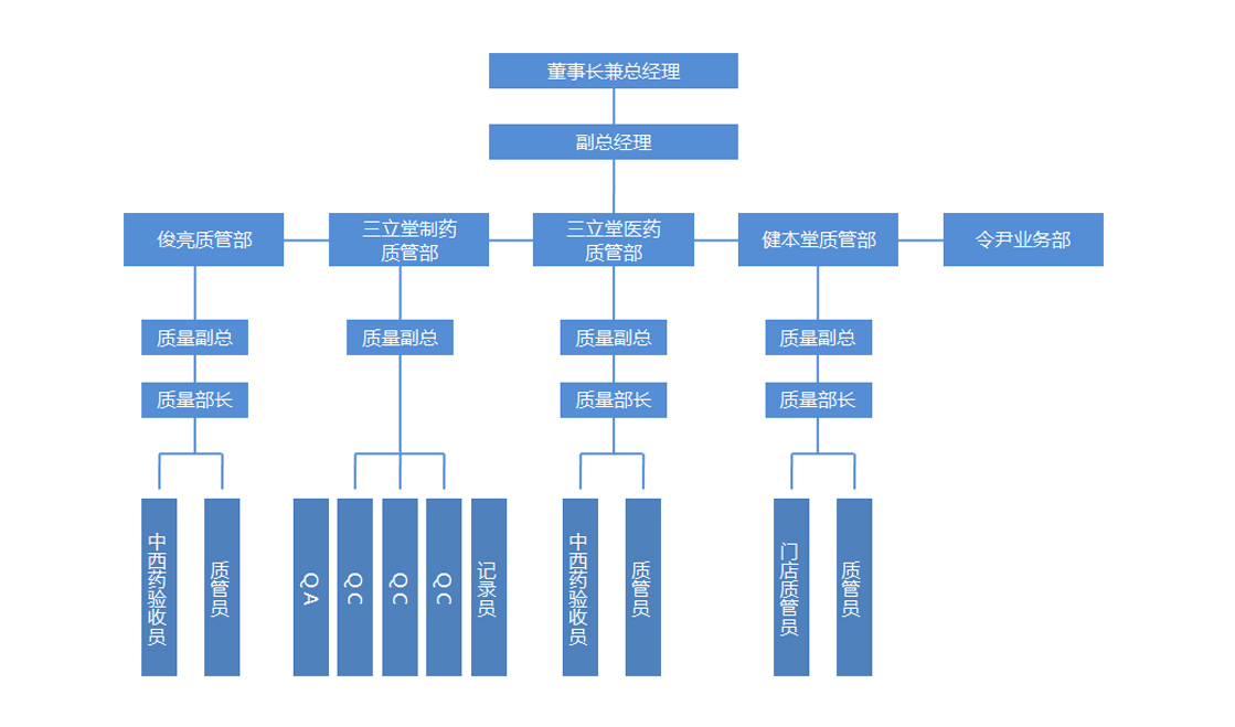 質(zhì)量機(jī)構(gòu).jpg